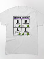 Rich Dad Poor Dad Cashflow Quadrant Financial Literacy Tee